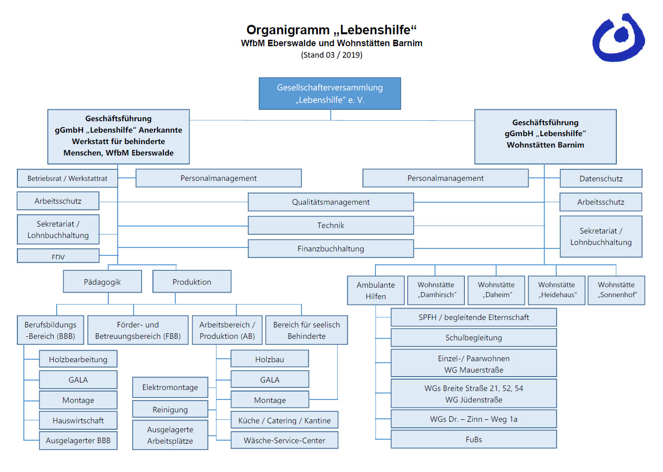 organigramm_2019_lebenshilfe_barnim